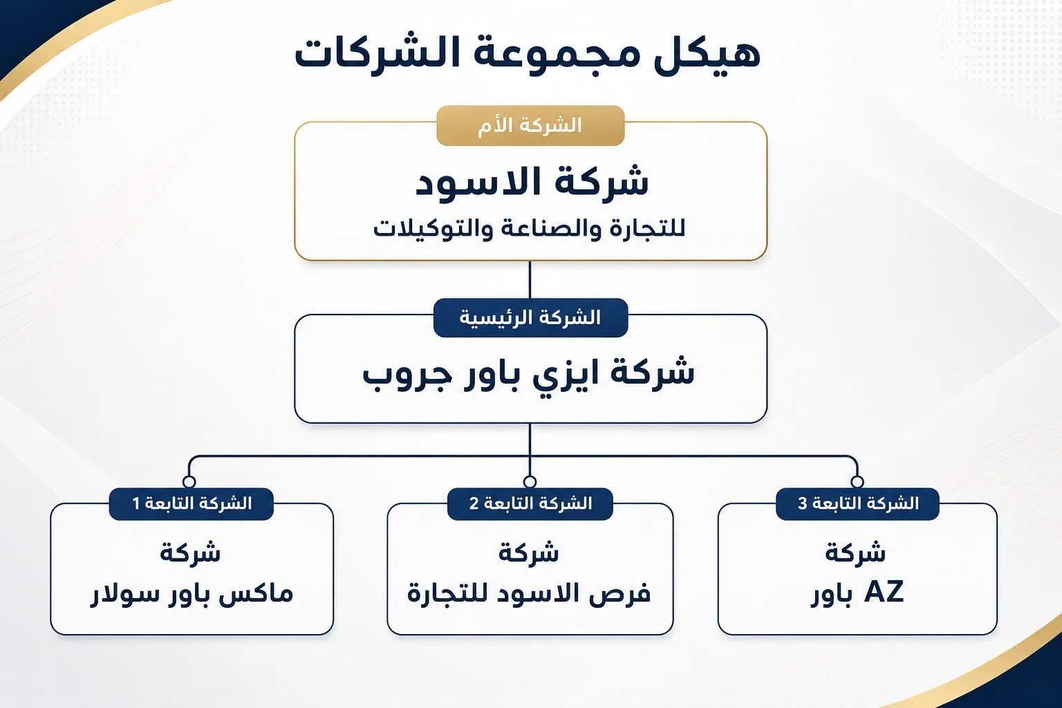 هيكل مجموعة الشركات